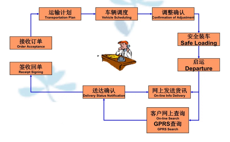 苏州到禄丰搬家公司-苏州到禄丰长途搬家公司